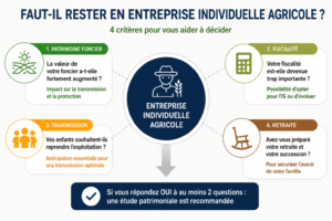 Critères pour déterminer si une entreprise individuelle agricole reste adaptée à la fiscalité, à la transmission et au patrimoine foncier de l'exploitant.
